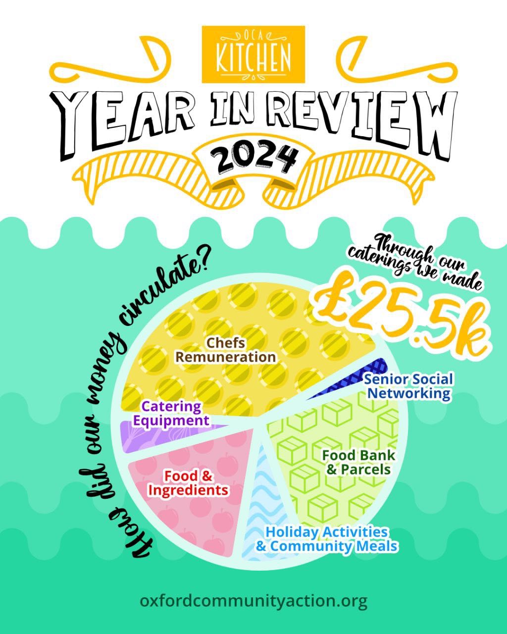 oca-year-in-review-2024